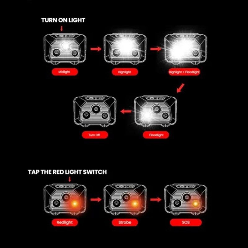 Evolite Mio 400 lm IP68 Kafa Lambası